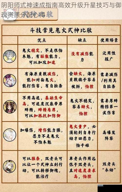 阴阳师式神速成指南高效升级升星技巧与御魂资源分配心得