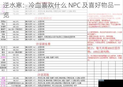 逆水寒：冷血喜欢什么 NPC 及喜好物品一览