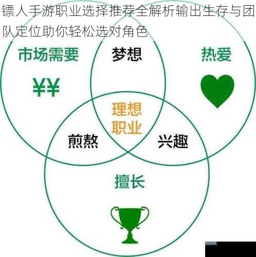 镖人手游职业选择推荐全解析输出生存与团队定位助你轻松选对角色