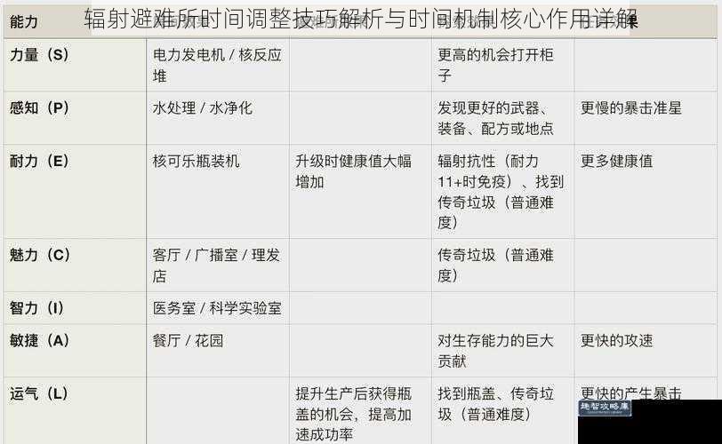 辐射避难所时间调整技巧解析与时间机制核心作用详解