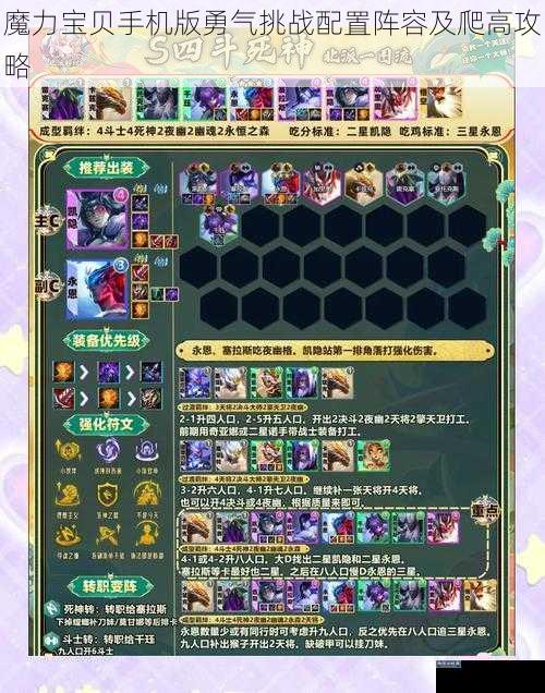 魔力宝贝手机版勇气挑战配置阵容及爬高攻略
