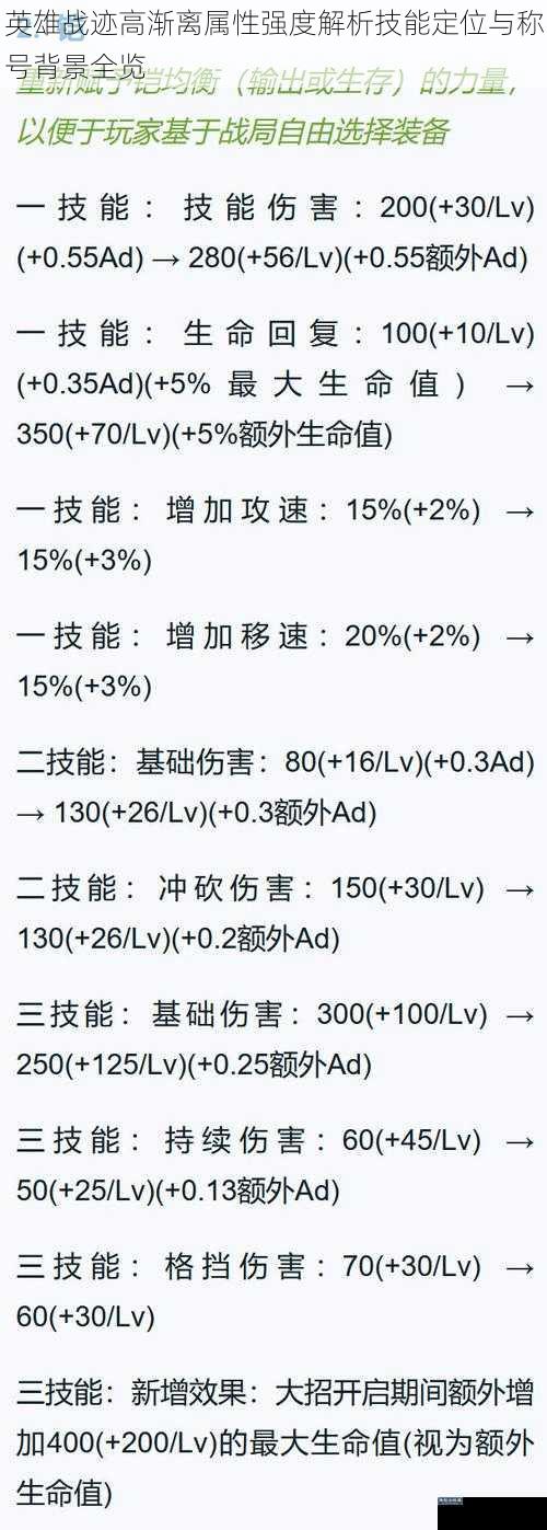 英雄战迹高渐离属性强度解析技能定位与称号背景全览