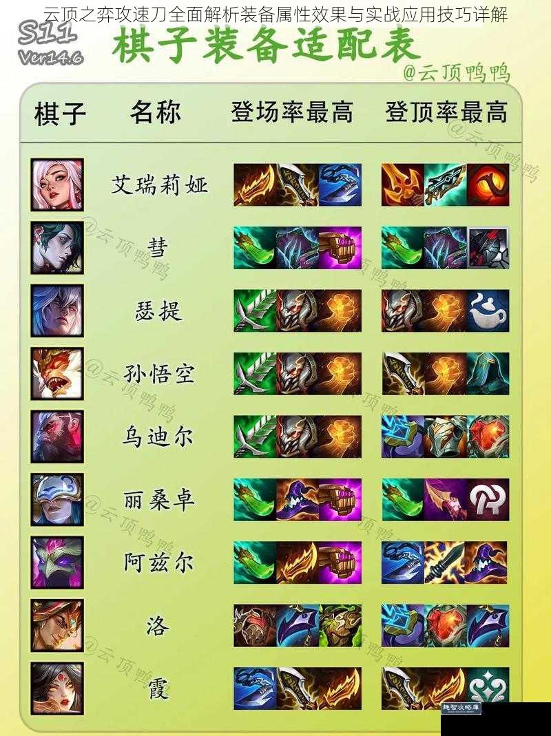 云顶之弈攻速刀全面解析装备属性效果与实战应用技巧详解
