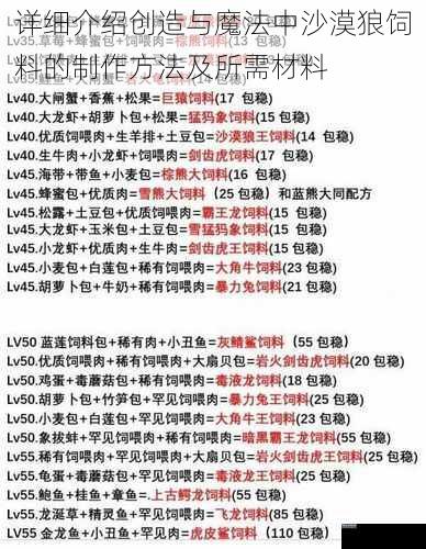 详细介绍创造与魔法中沙漠狼饲料的制作方法及所需材料