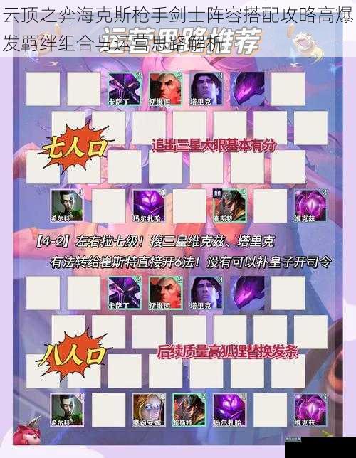 云顶之弈海克斯枪手剑士阵容搭配攻略高爆发羁绊组合与运营思路解析