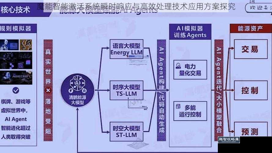魔能智能激活系统瞬时响应与高效处理技术应用方案探究
