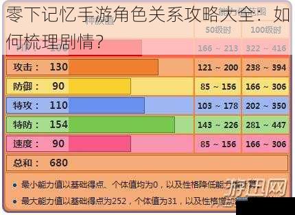 零下记忆手游角色关系攻略大全:如何梳理剧情?
