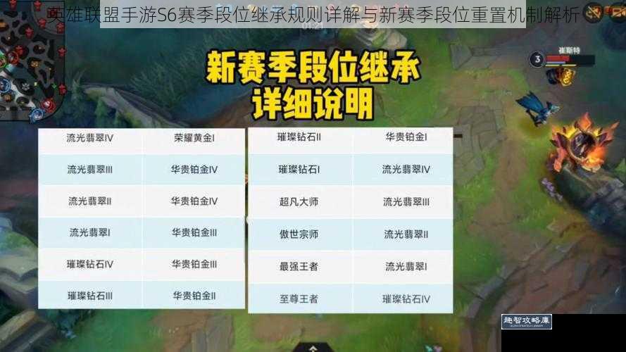 英雄联盟手游S6赛季段位继承规则详解与新赛季段位重置机制解析