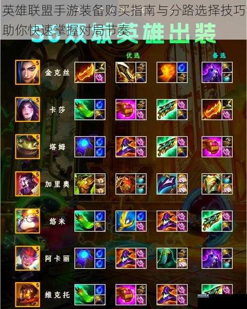 英雄联盟手游装备购买指南与分路选择技巧助你快速掌握对局节奏