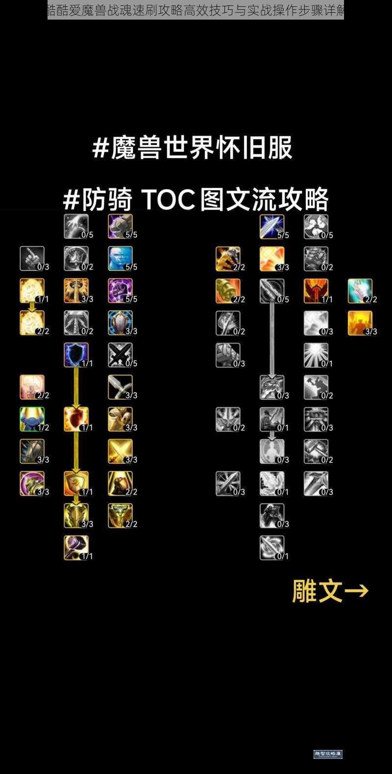 酷酷爱魔兽战魂速刷攻略高效技巧与实战操作步骤详解