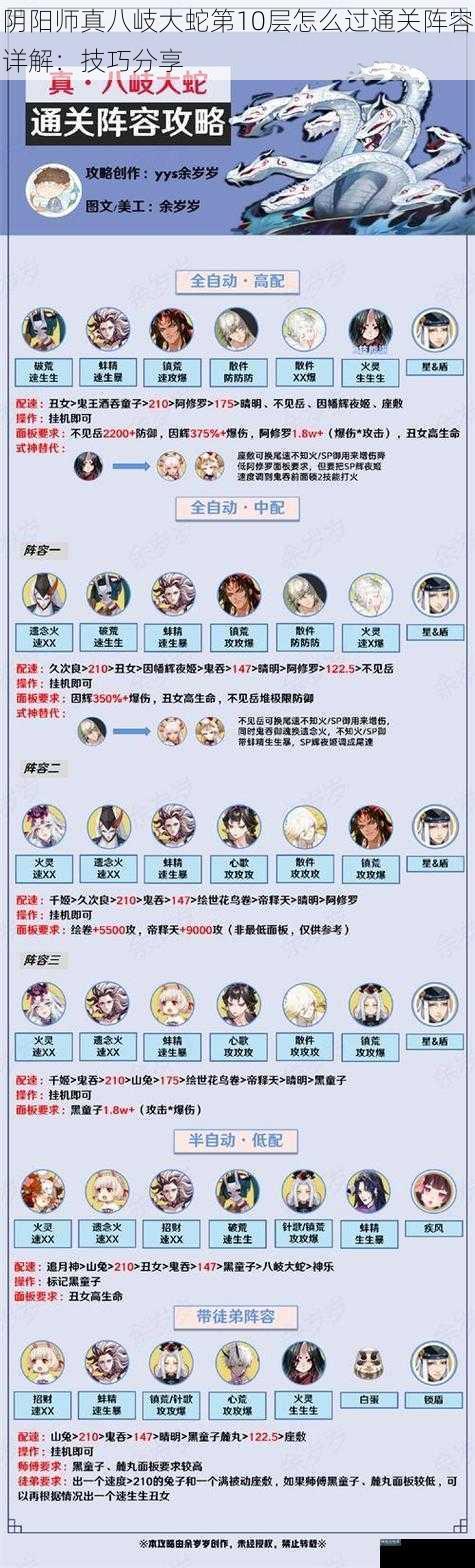 阴阳师真八岐大蛇第10层怎么过通关阵容详解：技巧分享