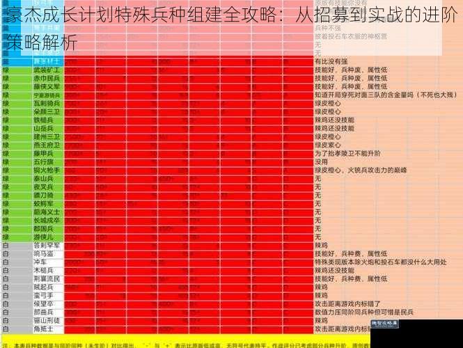 豪杰成长计划特殊兵种组建全攻略：从招募到实战的进阶策略解析