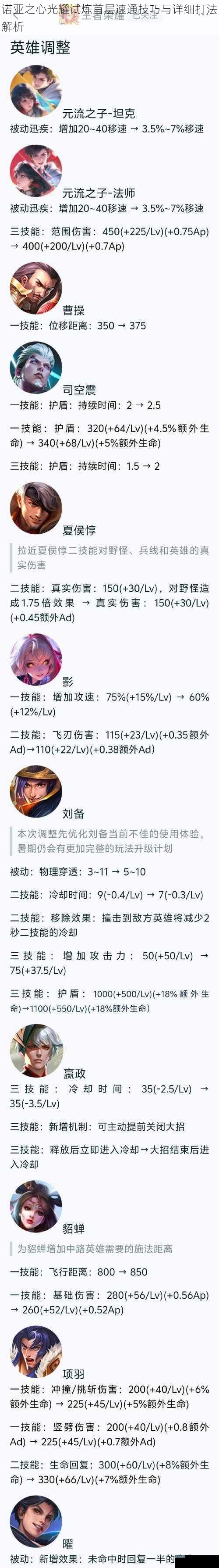 诺亚之心光耀试炼首层速通技巧与详细打法解析