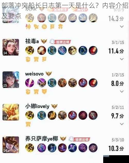 部落冲突船长日志第一天是什么？内容介绍及要点