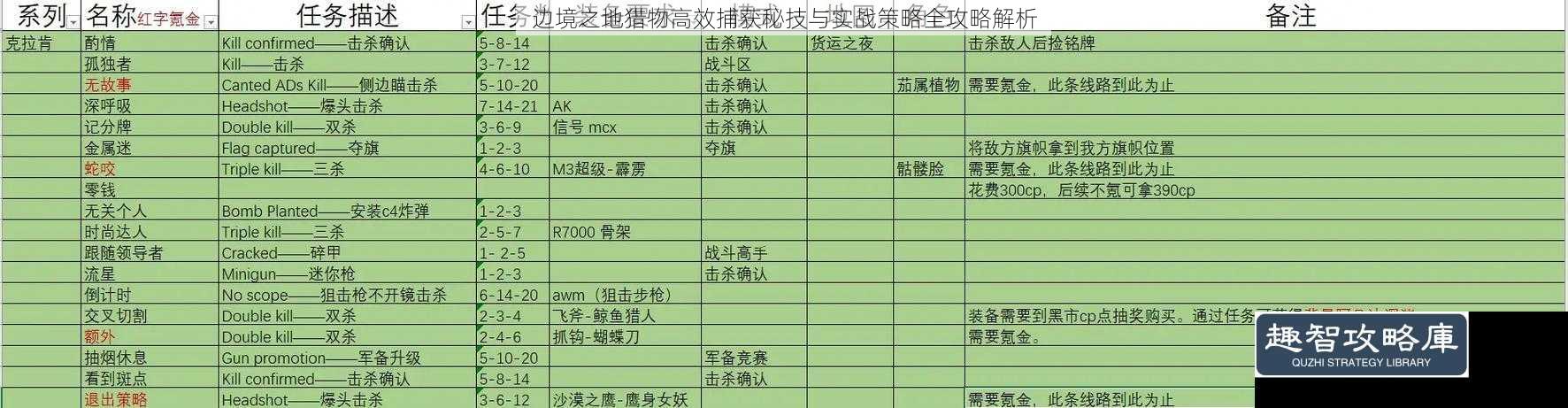 边境之地猎物高效捕获秘技与实战策略全攻略解析