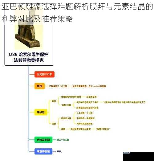 亚巴顿雕像选择难题解析膜拜与元素结晶的利弊对比及推荐策略