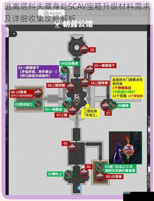 逃离塔科夫藏身处SCAV宝箱升级材料需求及详细收集攻略解析