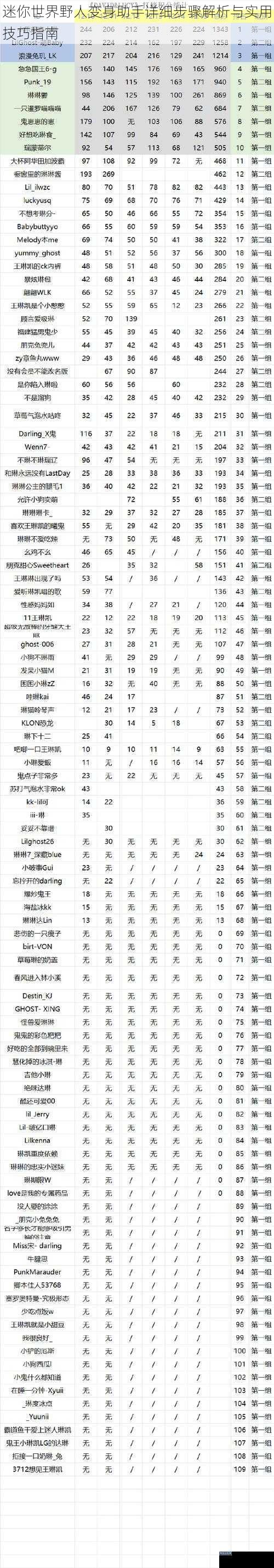 迷你世界野人变身助手详细步骤解析与实用技巧指南