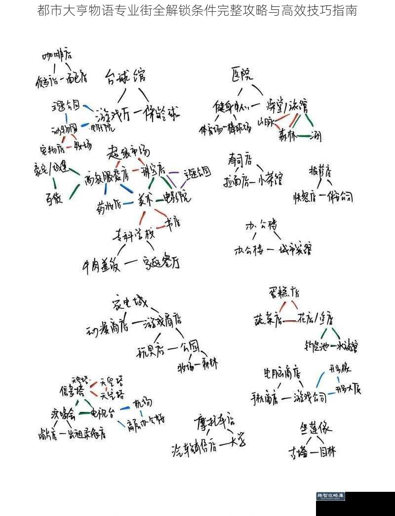 都市大亨物语专业街全解锁条件完整攻略与高效技巧指南