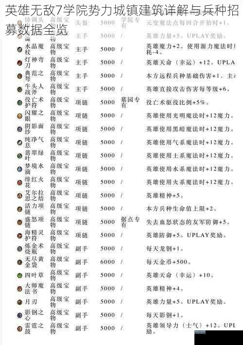 英雄无敌7学院势力城镇建筑详解与兵种招募数据全览
