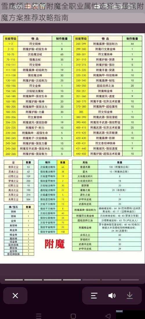 雪鹰领主装备附魔全职业属性选择与最强附魔方案推荐攻略指南