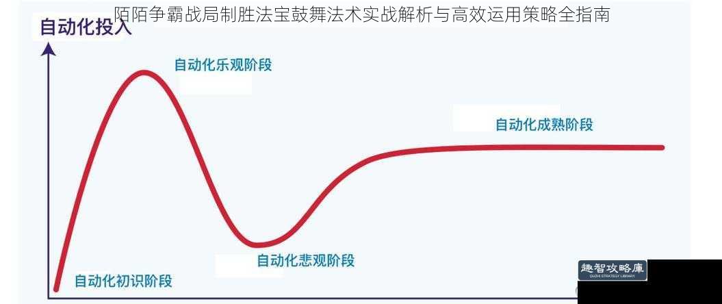 陌陌争霸战局制胜法宝鼓舞法术实战解析与高效运用策略全指南