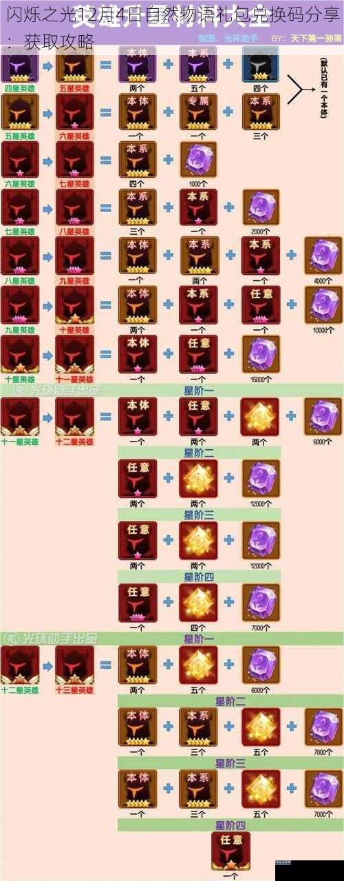 闪烁之光12月4日自然物语礼包兑换码分享：获取攻略