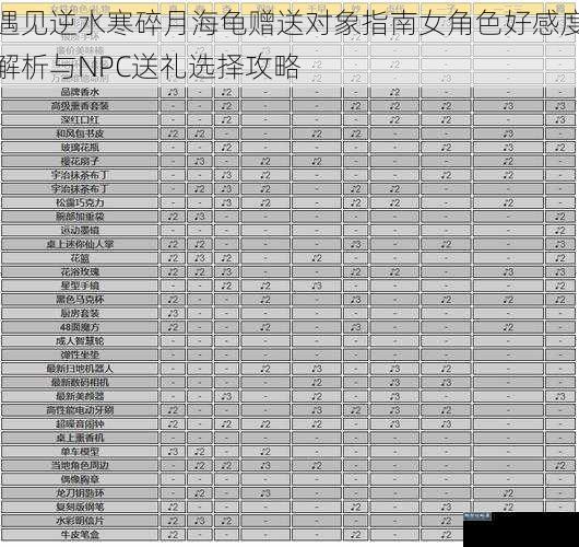 遇见逆水寒碎月海龟赠送对象指南女角色好感度解析与NPC送礼选择攻略