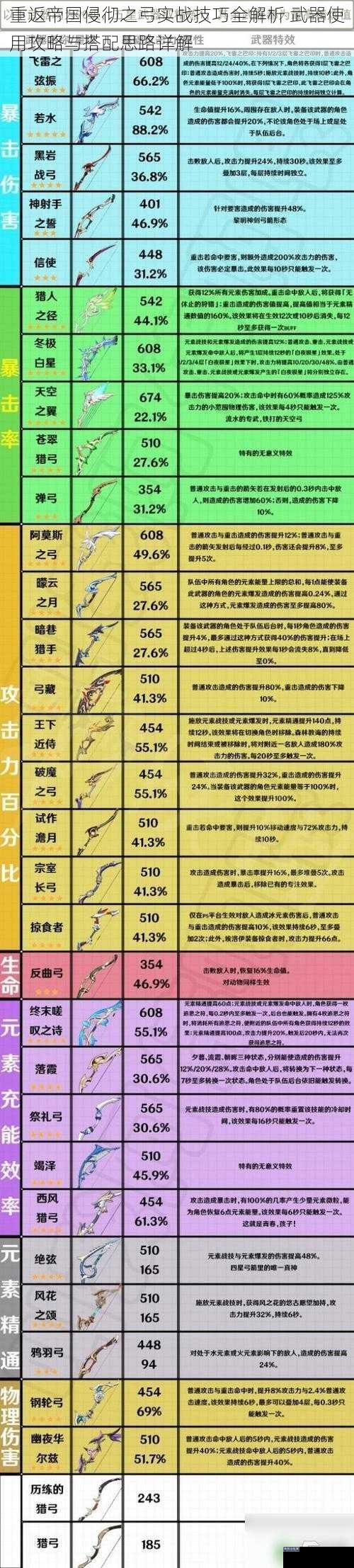 重返帝国侵彻之弓实战技巧全解析 武器使用攻略与搭配思路详解