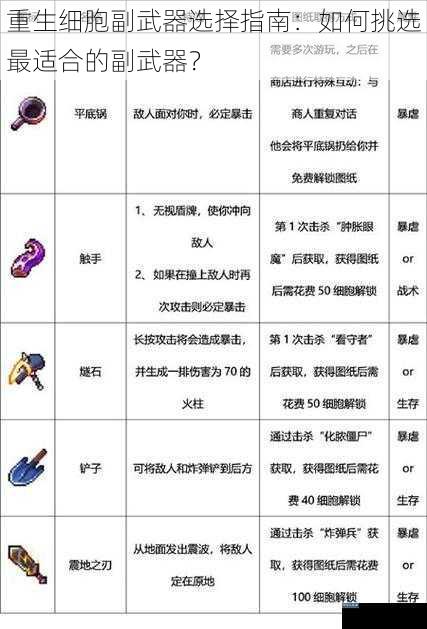 重生细胞副武器选择指南：如何挑选最适合的副武器？