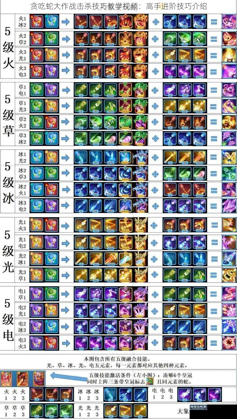 贪吃蛇大作战击杀技巧教学视频：高手进阶技巧介绍