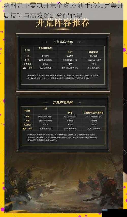 鸿图之下零氪开荒全攻略 新手必知完美开局技巧与高效资源分配心得