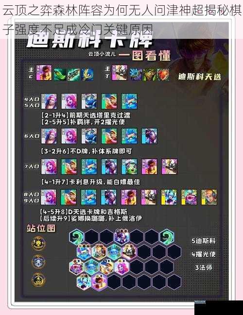 云顶之弈森林阵容为何无人问津神超揭秘棋子强度不足成冷门关键原因