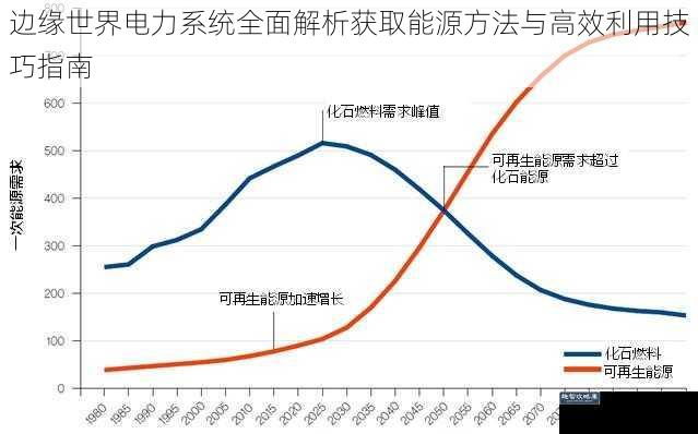 边缘世界电力系统全面解析获取能源方法与高效利用技巧指南