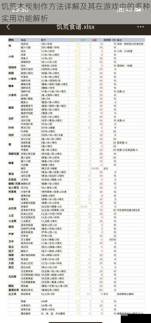 饥荒木炭制作方法详解及其在游戏中的多种实用功能解析