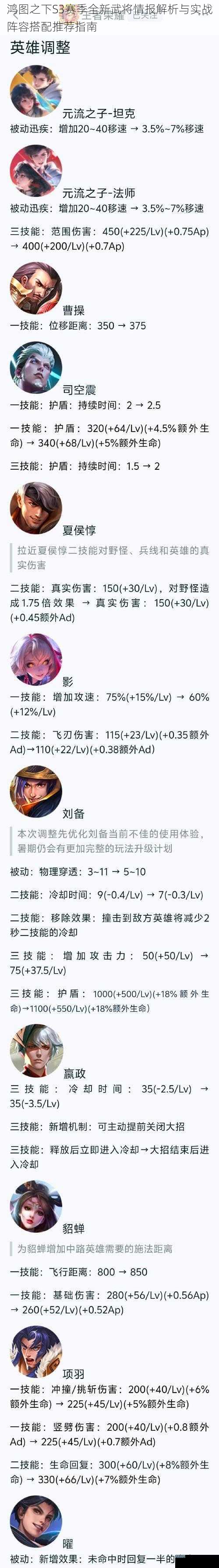 鸿图之下S3赛季全新武将情报解析与实战阵容搭配推荐指南