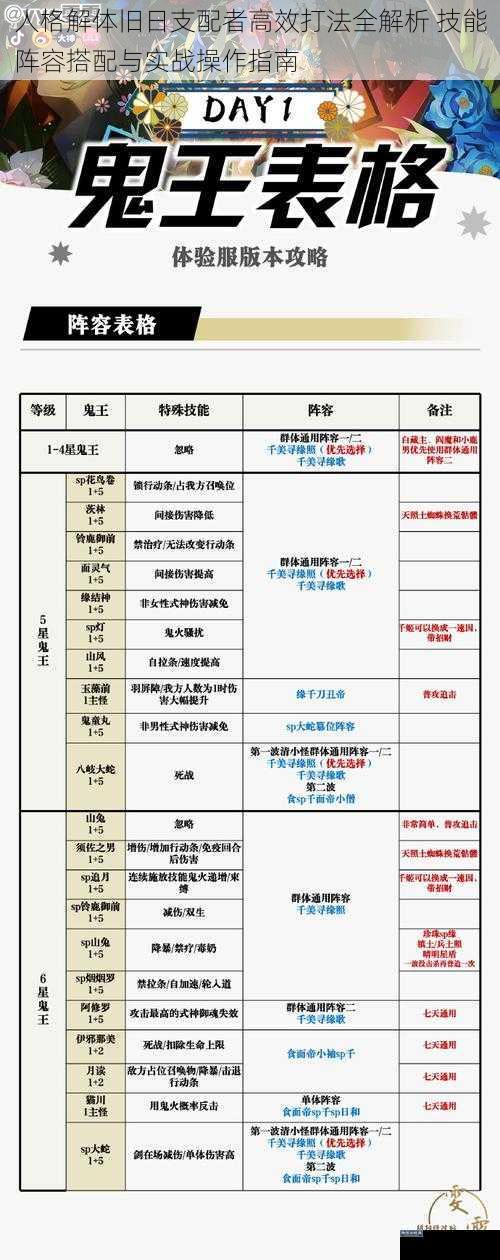 人格解体旧日支配者高效打法全解析 技能阵容搭配与实战操作指南