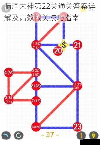 脑洞大神第22关通关答案详解及高效闯关技巧指南