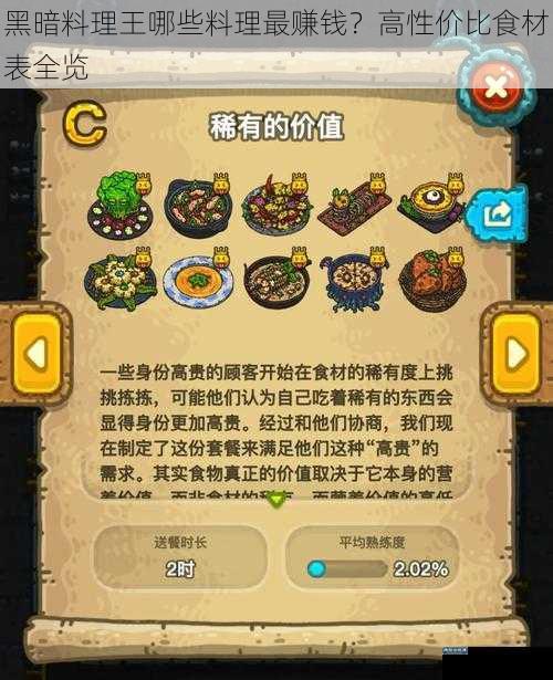 黑暗料理王哪些料理最赚钱？高性价比食材表全览