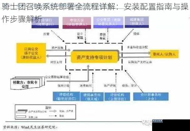 骑士团召唤系统部署全流程详解：安装配置指南与操作步骤解析
