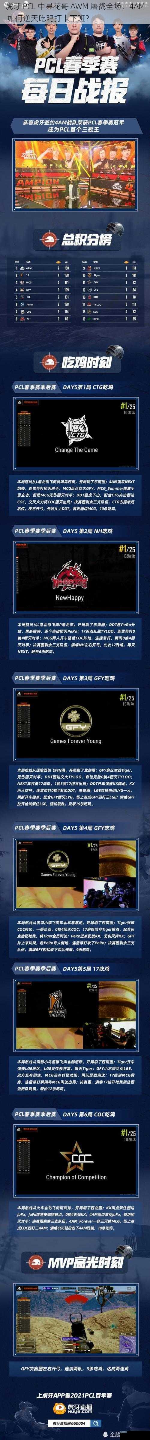 虎牙 PCL 中昙花哥 AWM 屠戮全场，4AM 如何逆天吃鸡打卡下班？
