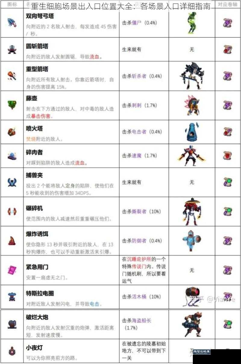重生细胞场景出入口位置大全：各场景入口详细指南