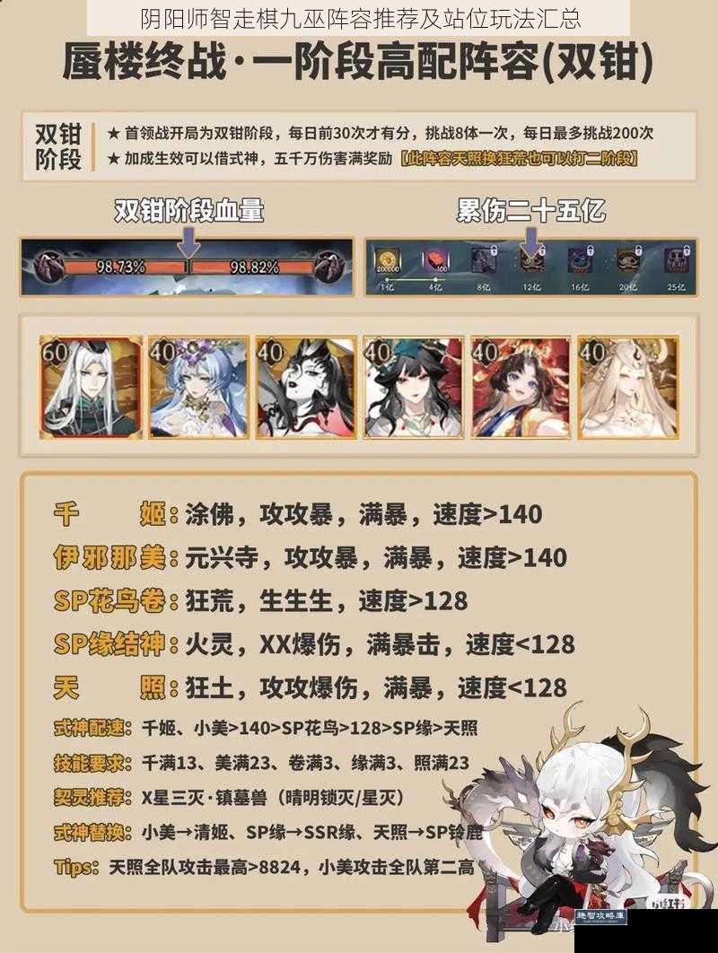 阴阳师智走棋九巫阵容推荐及站位玩法汇总
