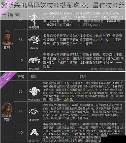 黎明杀机马尾妹技能搭配攻略：最佳技能组合指南