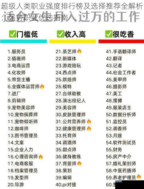 超级人类职业强度排行榜及选择推荐全解析：强势职业优选指南