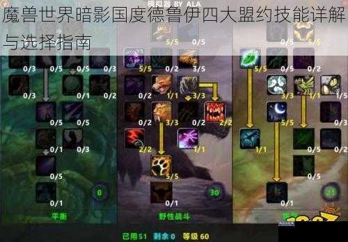 魔兽世界暗影国度德鲁伊四大盟约技能详解与选择指南