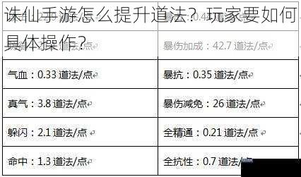 诛仙手游怎么提升道法？玩家要如何具体操作？