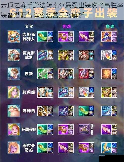 云顶之弈手游法转索尔最强出装攻略高胜率装备搭配与阵容运营思路解析