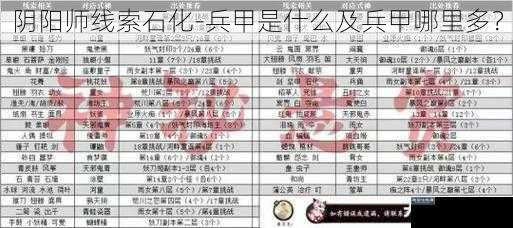 阴阳师线索石化-兵甲是什么及兵甲哪里多？