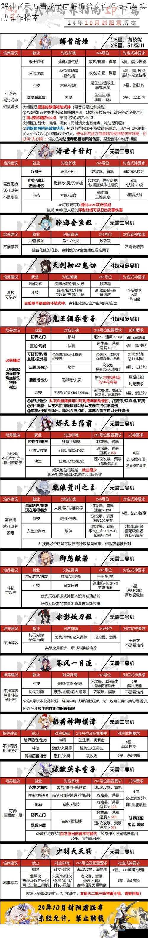 解神者手游青龙全面解析普攻连招技巧与实战操作指南